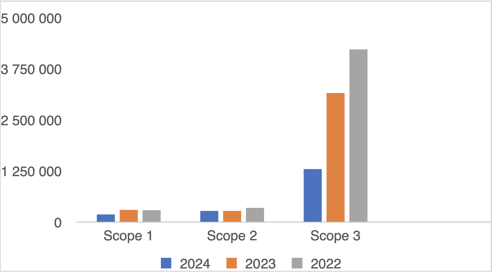 Progress and Impact